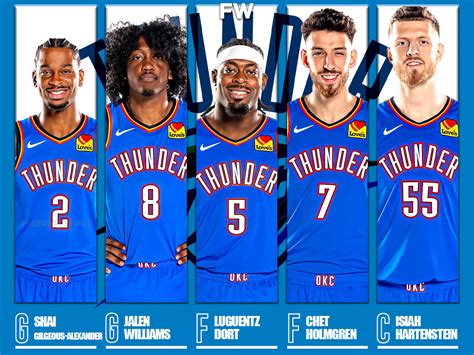 okc starting lineup|okc thunder depth chart.
